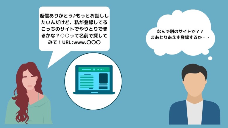 他サイトへの誘導