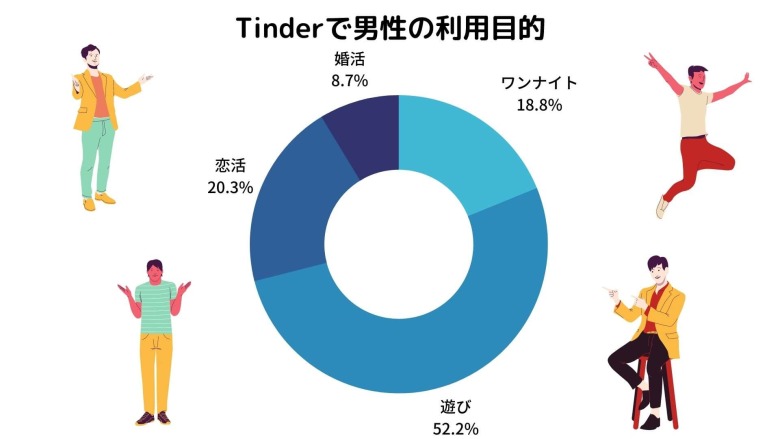男性の利用目的