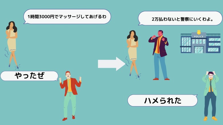 マッサージ美人局