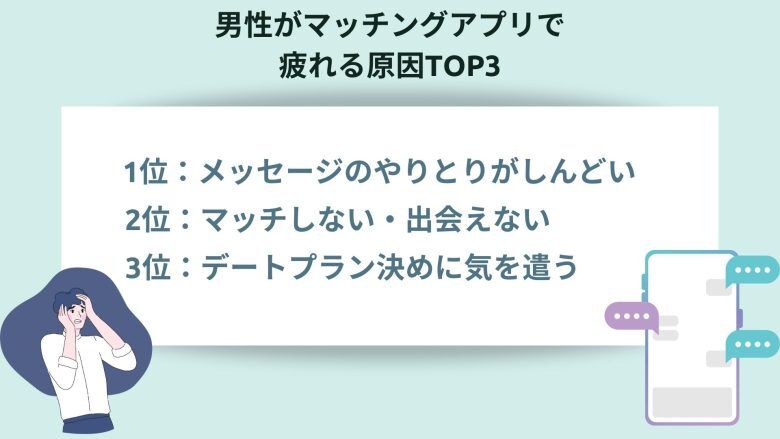 ペアーズで男性が疲れる原因